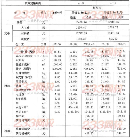 2014工程计价辅导精华：工程计价定额