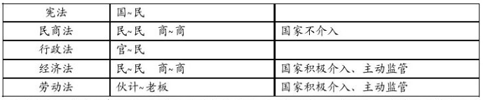 2015年二级建造师《法规》考点狂背：建设工程法律体系