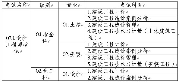 重庆2014年造价工程师考试报名通知-造价工程