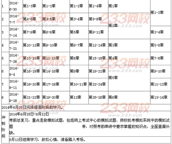 2014年注册会计师考试提高阶段学习计划表-注