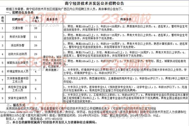 2014年南宁经开区事业单位招聘147人报名时间