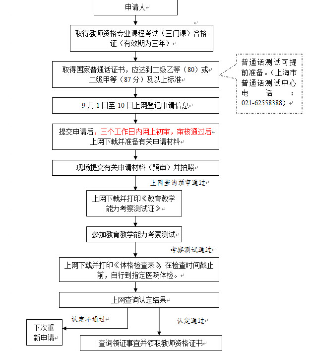 2014年秋季上海市教师资格认定条件及申请流