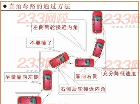图解:直角转弯vs曲线行驶 _ 驾照考试