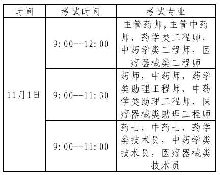 医院)医药专业和医药行业工程系列中、初级专