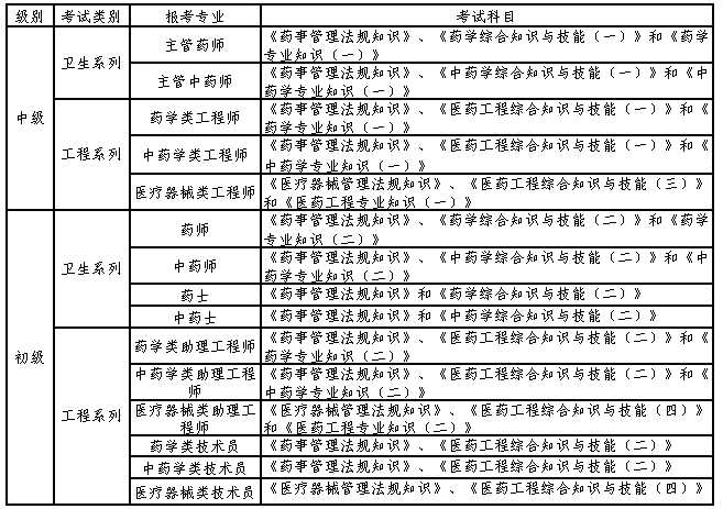 系列(非医院)医药专业和医药行业工程系列中、