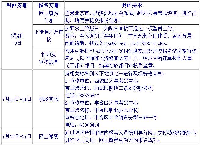 北京2014执业药师考试报名时间 _ 执业药师 _