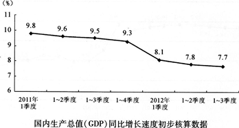 gdp核算存在的问题_中国国内生产总值核算问题研究(3)