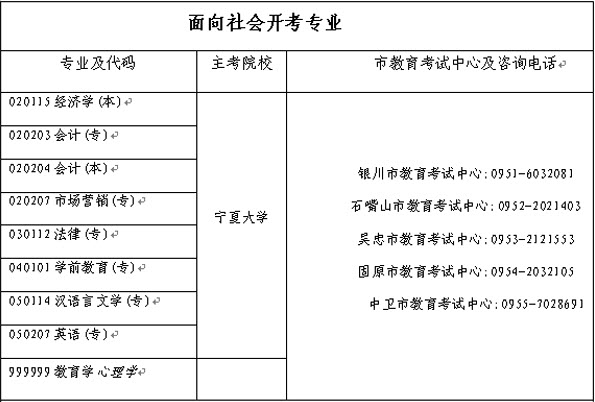 ★2014年10月宁夏高等教育自学考试开考专业