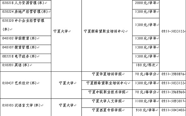 2014年10月宁夏高等教育自学考试开考专业-自