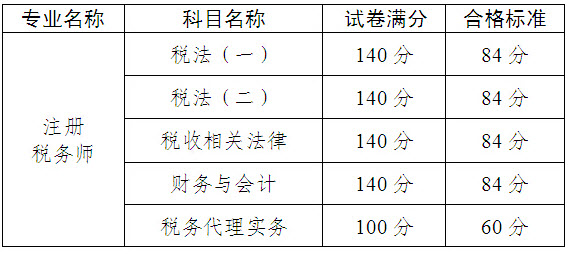 2014年度广东广州全国注册税务师执业资格考