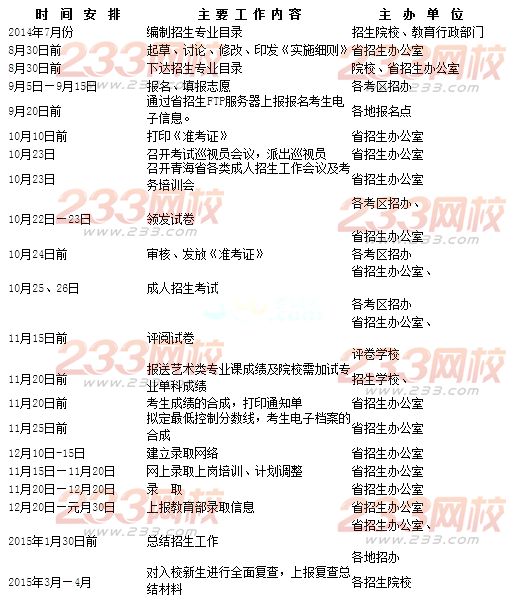 青海省2014年成人高校招生工作进程表 