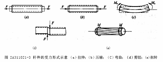 视频题库：二建《建筑工程》真题每日一讲(9.10)