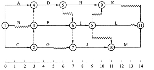单选31-40:2014年一级建造师《项目管理》最