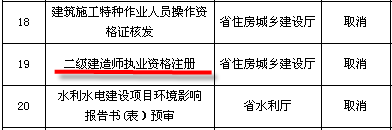 河南省人民政府关于取消和调整行政审批项目的决定