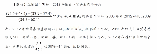 资料分析(106-115):2014年新疆兵团公务员考试