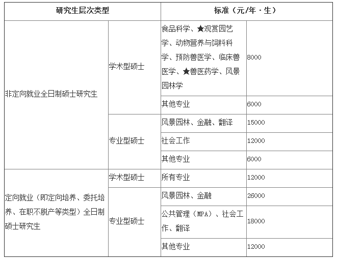 2015年华南农业大学硕士研究生招生简章_华南