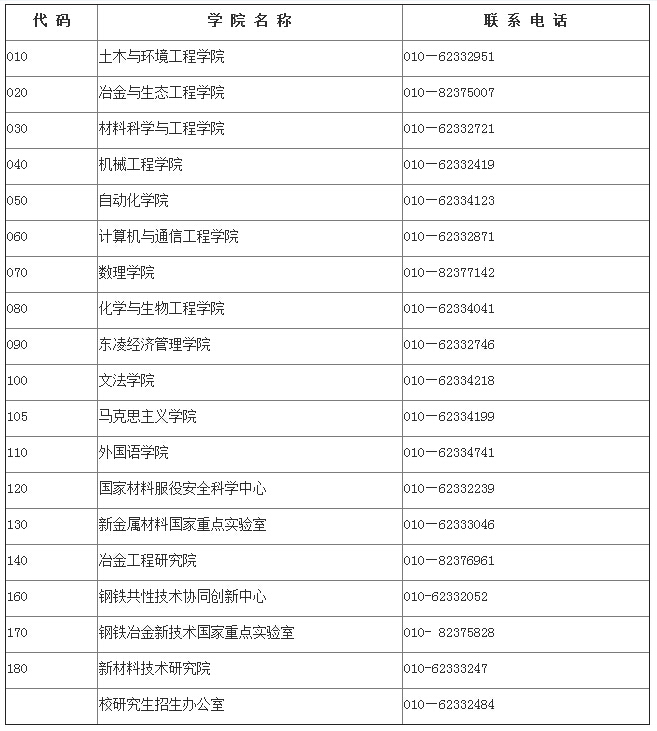 北京科技大学2015年研究生招生简章_2015北