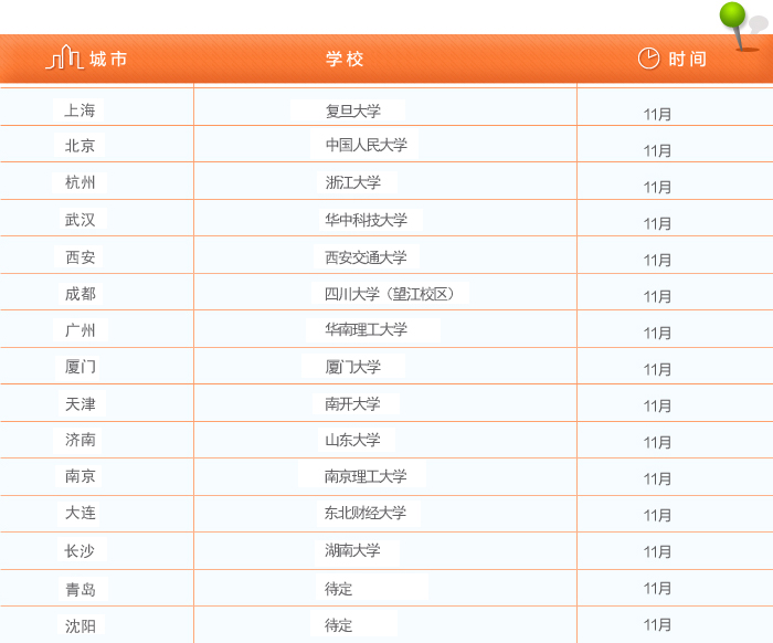 平安银行2015校园招聘计划