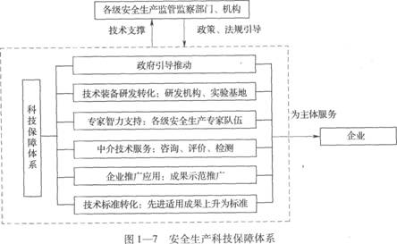 安全生产科技保障体系:安全工程师《管理知识