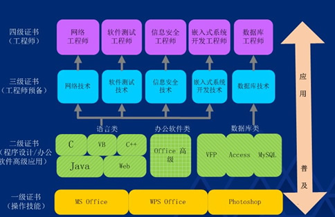 广东2015年3月全国计算机二级报名通知-计算