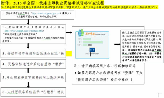 2015年甘肃二级建造师执业资格考试报名工作通知