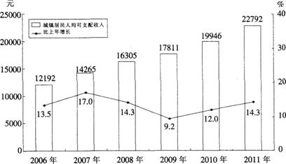 2015年广东公务员行测最后冲刺试题(4) - 233网