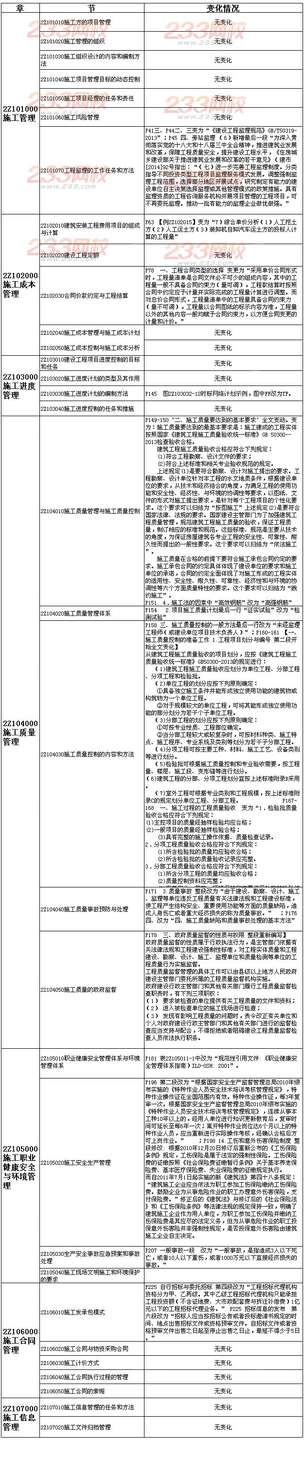 2015年二级建造师施工管理新旧教材对比