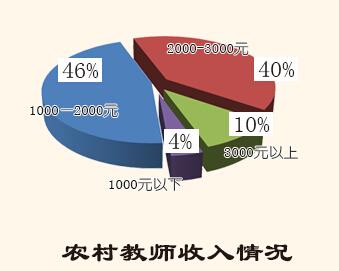 收入证明_教师收入