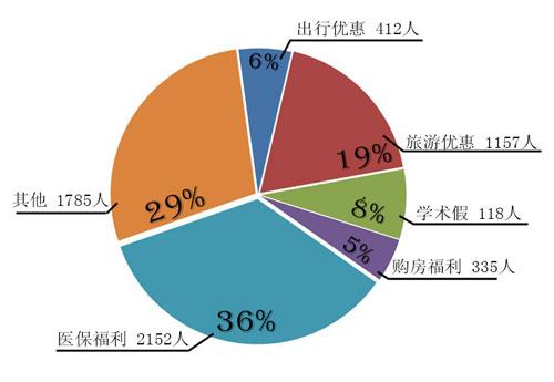 养蜂收入怎么样_教师收入怎么样