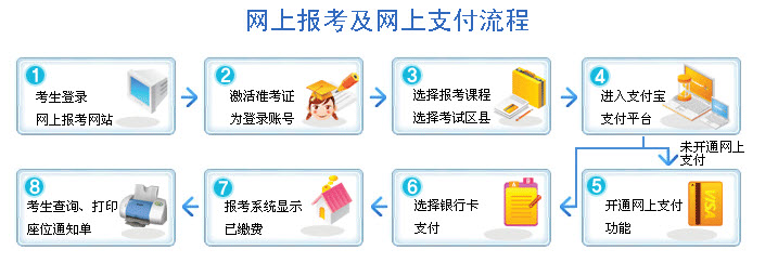 重庆自学考试管理系统(web版)-自考-233网校