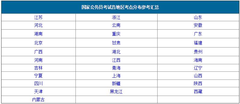 2016国家公务员考试报考指导之考区考点分配