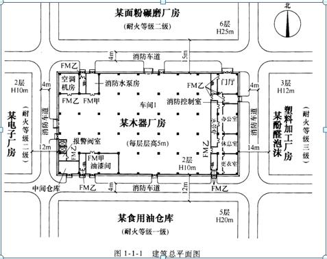 2015消防工程师案例分析考点　建筑防火一