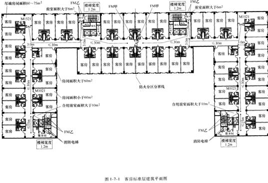 2015年消防工程师案例分析　高层宾馆