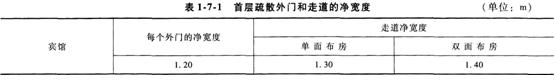 2015年消防工程师案例分析　高层宾馆