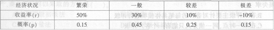 2015年银行业初级资格考试《风险管理》全真模拟预测试卷（六）