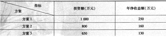 2015年初级经济师工商管理冲刺试卷二