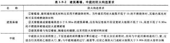 案例分析考点