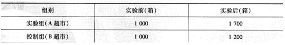 2015年初级经济师工商管理冲刺试卷一