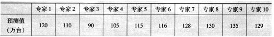 2015年初级经济师工商管理冲刺试卷一