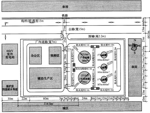 案例分析考点