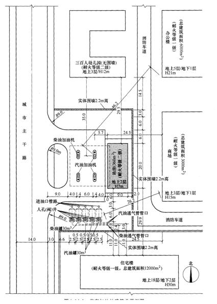 2015年消防工程师案例分析考点　汽车加油站