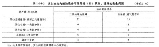 案例分析考点