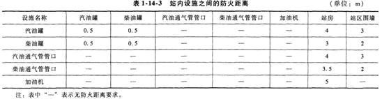 案例分析考点