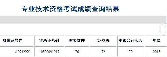 2015中级会计成绩出来 考生频报喜讯-中级会计