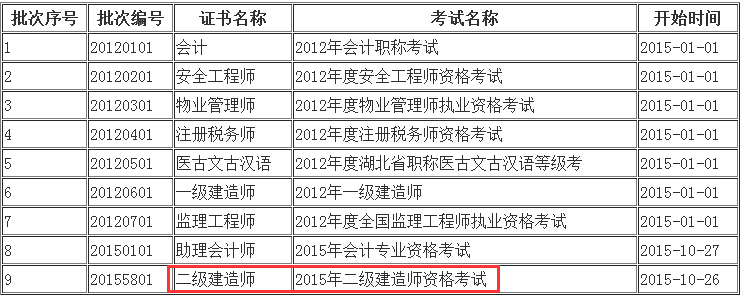 2015年黄冈二级建造师资格证书办理通知