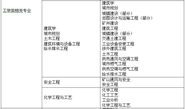 2015年浙江消防工程师消防相关专业新旧对照表