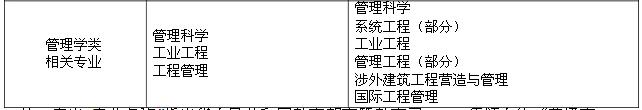 2015年浙江消防工程师消防相关专业新旧对照表