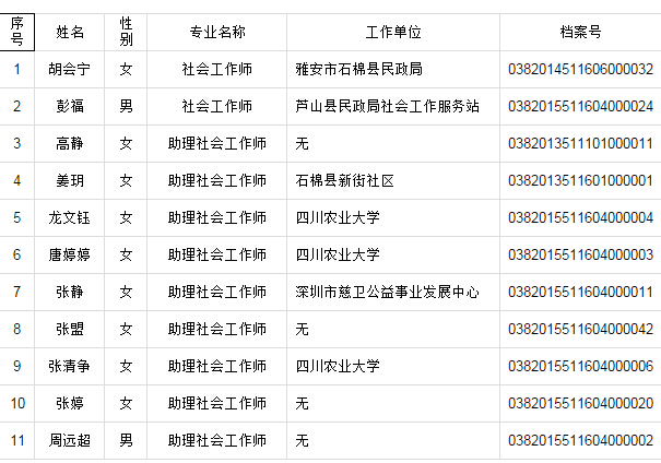 2015年四川雅安社会工作者考试合格名单