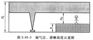 案例分析考点