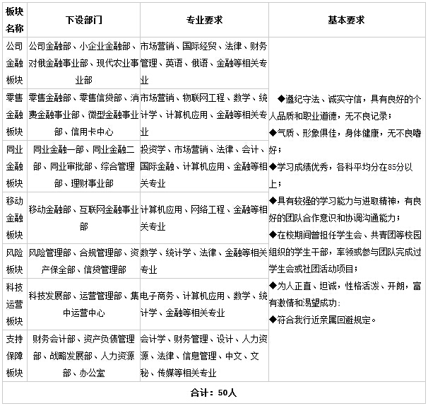 2016黑龙江哈尔滨银行校园招聘50人-银行招聘